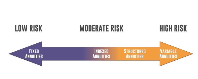 Annuities Basics